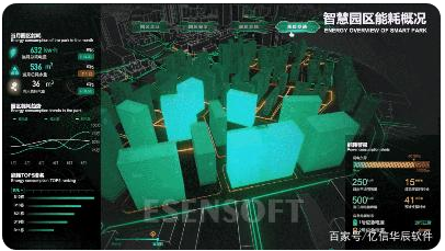 為什么需要建設(shè)智慧城市大數(shù)據(jù)中心，難點(diǎn)是什么