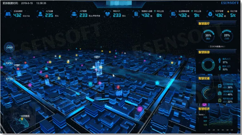 建設(shè)智慧城市，離不開(kāi)大數(shù)據(jù)