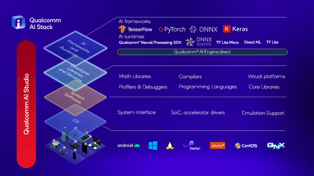 全球首個(gè)運(yùn)行在Android手機(jī)上的Stable Diffusion終端側(cè)演示應(yīng)用軟件開發(fā)