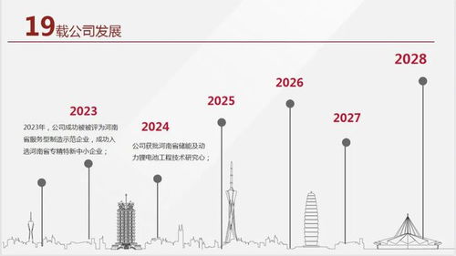 深耕新能源供電系統，賦能未來——正方科技公司及產品應用開發介紹